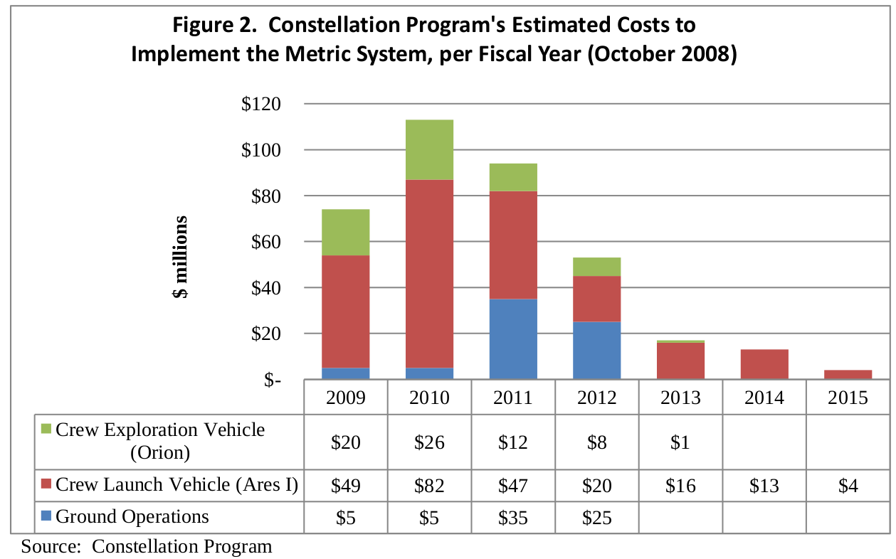 constellation report