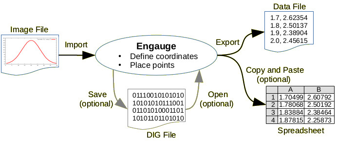 figura_processo_engauge