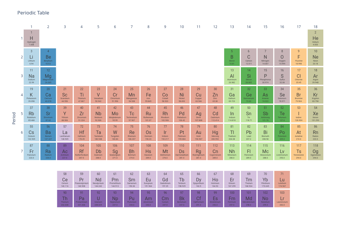 periodic_table