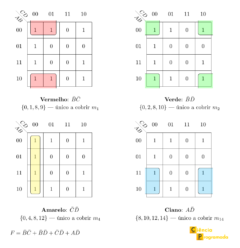 Os quatro grupos do Exercício 5 em mapas separados