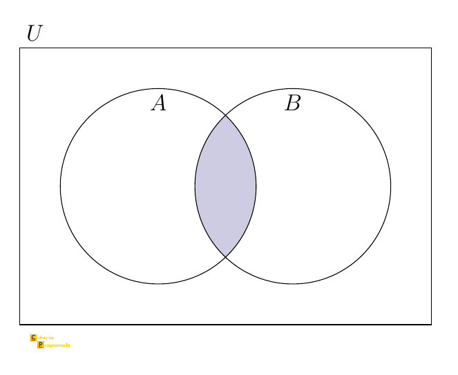 Diagrama de Venn destacando a região A ∩ B